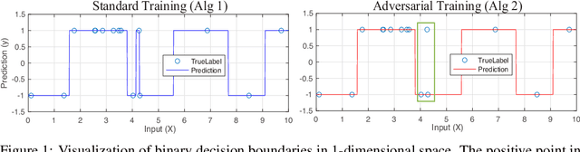 Figure 1 for Practical Convex Formulation of Robust One-hidden-layer Neural Network Training