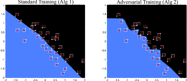 Figure 3 for Practical Convex Formulation of Robust One-hidden-layer Neural Network Training