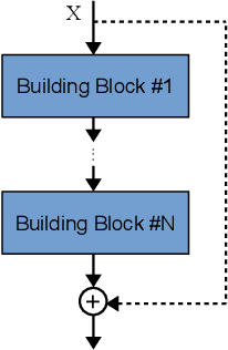 Figure 1 for Automatically Designing CNN Architectures Using Genetic Algorithm for Image Classification