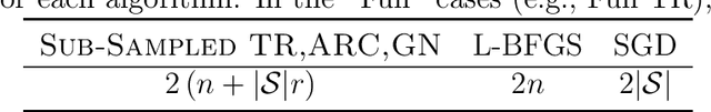Figure 3 for Second-Order Optimization for Non-Convex Machine Learning: An Empirical Study