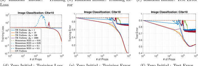 Figure 2 for Second-Order Optimization for Non-Convex Machine Learning: An Empirical Study