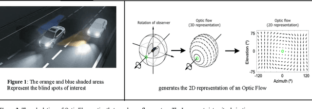 Figure 1 for Position and Vector Detection of Blind Spot motion with the Horn-Schunck Optical Flow