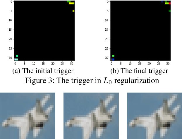 Figure 4 for Invisible Backdoor Attacks Against Deep Neural Networks