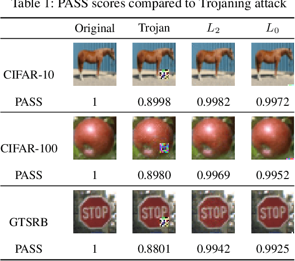 Figure 2 for Invisible Backdoor Attacks Against Deep Neural Networks