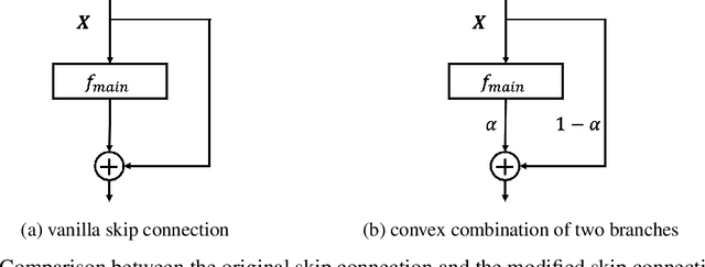 Figure 3 for Certified Defense via Latent Space Randomized Smoothing with Orthogonal Encoders