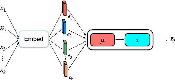 Figure 1 for GausSetExpander: A Simple Approach for Entity Set Expansion