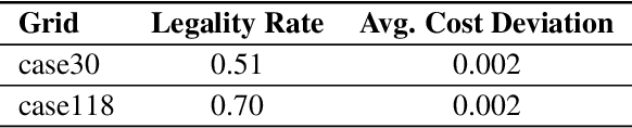 Figure 1 for Machine Learning for AC Optimal Power Flow