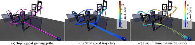 Figure 2 for Learning Minimum-Time Flight in Cluttered Environments