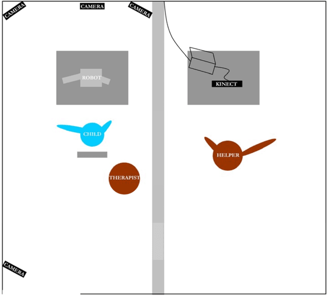 Figure 2 for Exploratory Study: Children's with Autism Awareness of being Imitated by Nao Robot