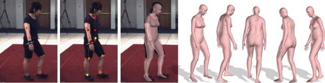 Figure 3 for Keep it SMPL: Automatic Estimation of 3D Human Pose and Shape from a Single Image