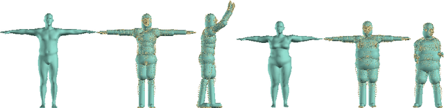 Figure 4 for Keep it SMPL: Automatic Estimation of 3D Human Pose and Shape from a Single Image