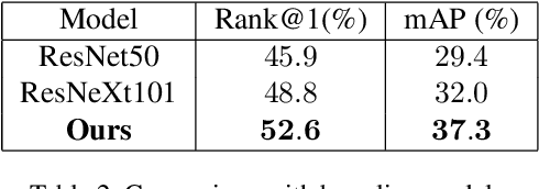 Figure 4 for Image-based Vehicle Re-identification Model with Adaptive Attention Modules and Metadata Re-ranking