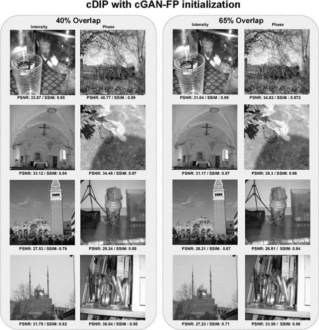 Figure 4 for Phase retrieval for Fourier Ptychography under varying amount of measurements