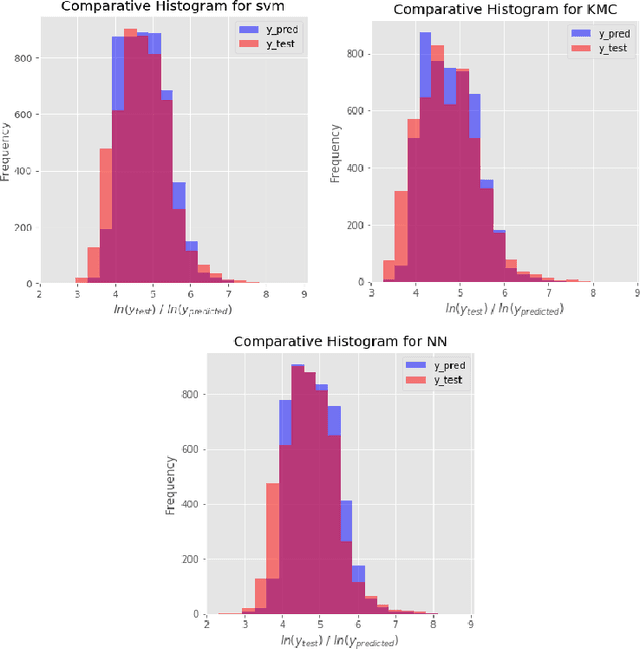 Figure 4 for Airbnb Price Prediction Using Machine Learning and Sentiment Analysis