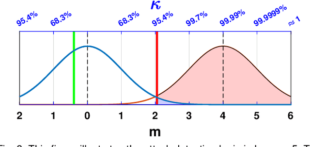Figure 4 for Distributed Detection and Mitigation of Biasing Attacks over Multi-Agent Networks