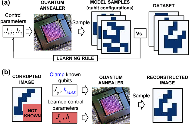 Figure 1 for Quantum-Assisted Learning of Hardware-Embedded Probabilistic Graphical Models