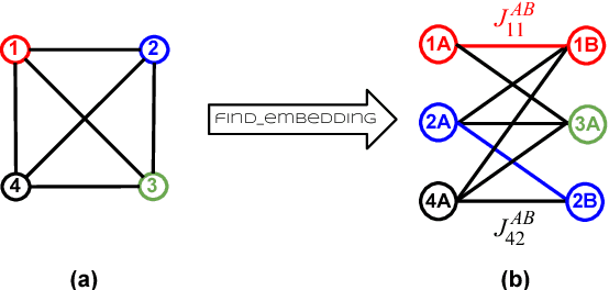 Figure 2 for Quantum-Assisted Learning of Hardware-Embedded Probabilistic Graphical Models
