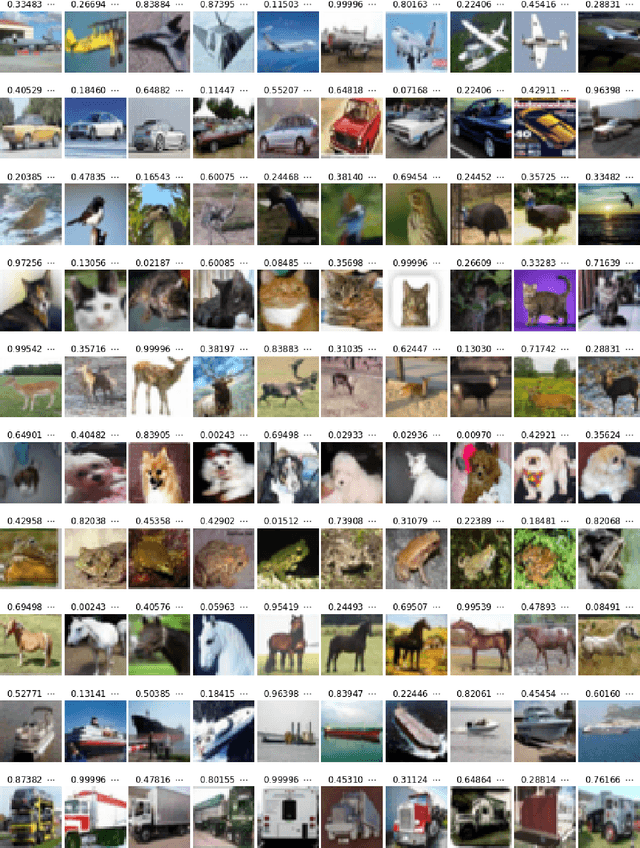 Figure 3 for Real numbers, data science and chaos: How to fit any dataset with a single parameter