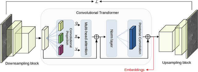 Figure 2 for Guided Unsupervised Learning by Subaperture Decomposition for Ocean SAR Image Retrieval