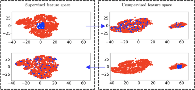 Figure 4 for Guided Unsupervised Learning by Subaperture Decomposition for Ocean SAR Image Retrieval