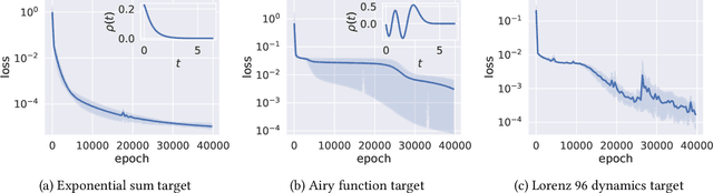 Figure 1 for On the Curse of Memory in Recurrent Neural Networks: Approximation and Optimization Analysis