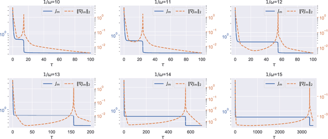Figure 2 for On the Curse of Memory in Recurrent Neural Networks: Approximation and Optimization Analysis