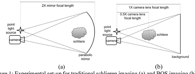 Figure 1 for Pulsed Schlieren Imaging of Ultrasonic Haptics and Levitation using Phased Arrays