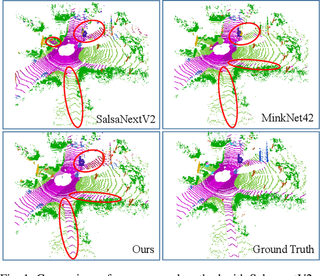 Figure 1 for S3Net: 3D LiDAR Sparse Semantic Segmentation Network