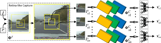 Figure 2 for Learning Fixation Point Strategy for Object Detection and Classification