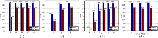 Figure 3 for Learning Fixation Point Strategy for Object Detection and Classification