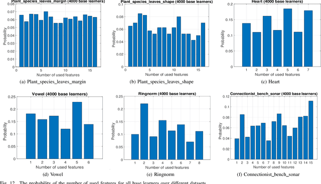 Figure 4 for Random Hyperboxes