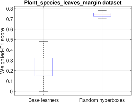Figure 1 for Random Hyperboxes