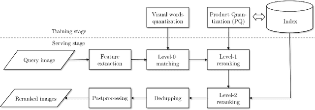 Figure 3 for Web-Scale Responsive Visual Search at Bing