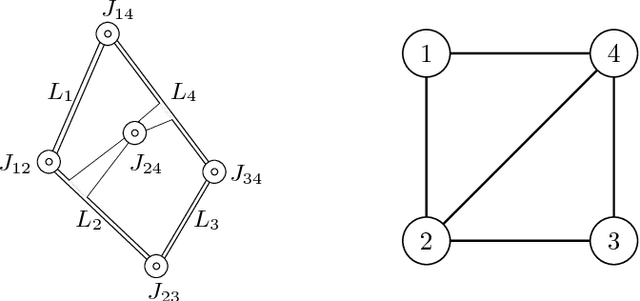 Figure 1 for Planar Linkages Following a Prescribed Motion