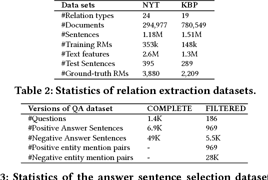 Figure 4 for Indirect Supervision for Relation Extraction using Question-Answer Pairs