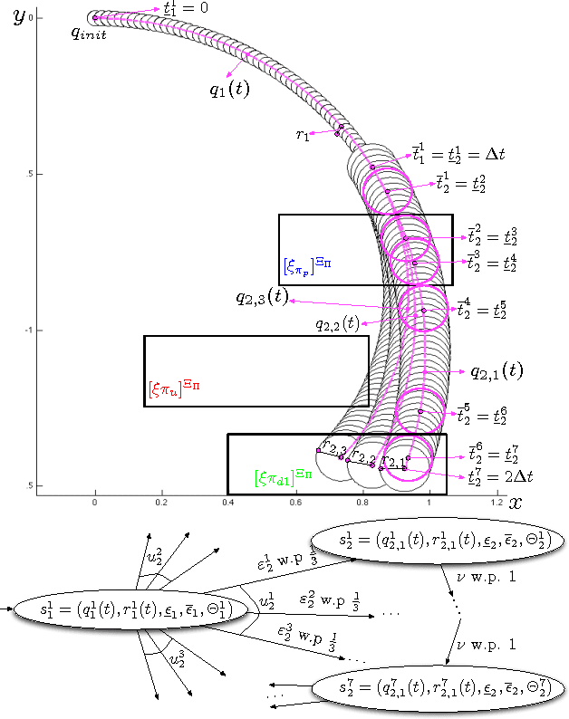 Figure 1 for Negotiating the Probabilistic Satisfaction of Temporal Logic Motion Specifications