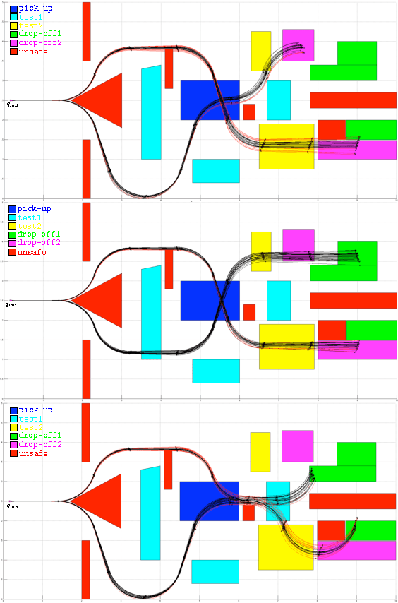 Figure 2 for Negotiating the Probabilistic Satisfaction of Temporal Logic Motion Specifications