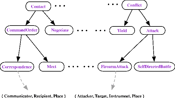 Figure 3 for Multi-Sentence Argument Linking