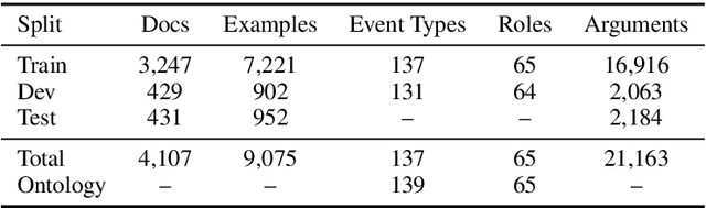 Figure 2 for Multi-Sentence Argument Linking