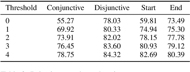 Figure 4 for Multi-Sentence Argument Linking