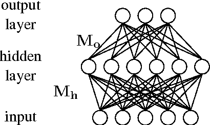 Figure 1 for Non-linear Learning for Statistical Machine Translation