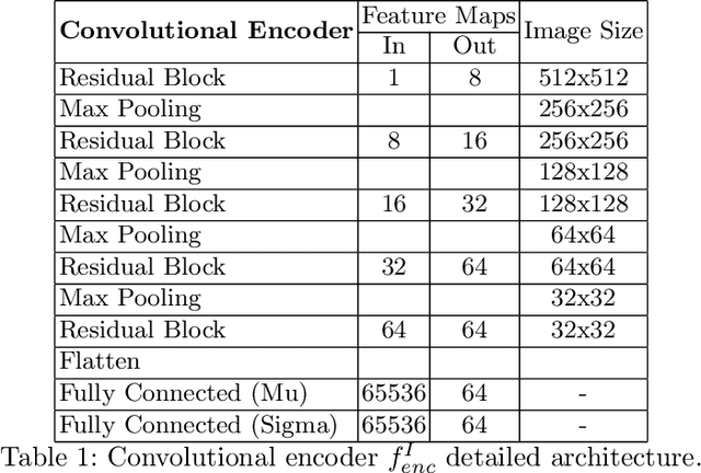 Figure 2 for Hybrid graph convolutional neural networks for landmark-based anatomical segmentation