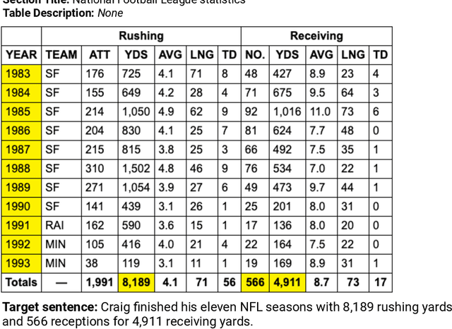 Figure 4 for ToTTo: A Controlled Table-To-Text Generation Dataset