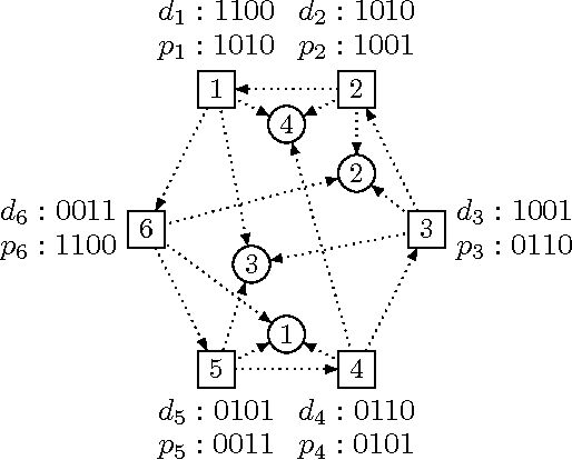 Figure 1 for Small Representations of Big Kidney Exchange Graphs