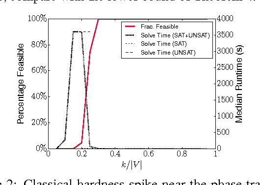 Figure 2 for Small Representations of Big Kidney Exchange Graphs