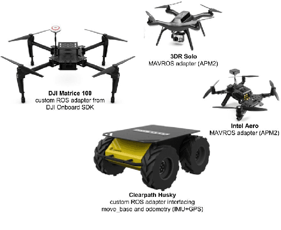 Figure 1 for ROS and Buzz: consensus-based behaviors for heterogeneous teams