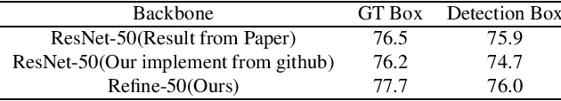 Figure 1 for Towards Good Practices for Multi-Person Pose Estimation