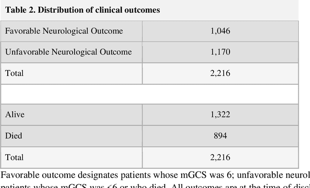 Figure 3 for A Physiology-Driven Computational Model for Post-Cardiac Arrest Outcome Prediction