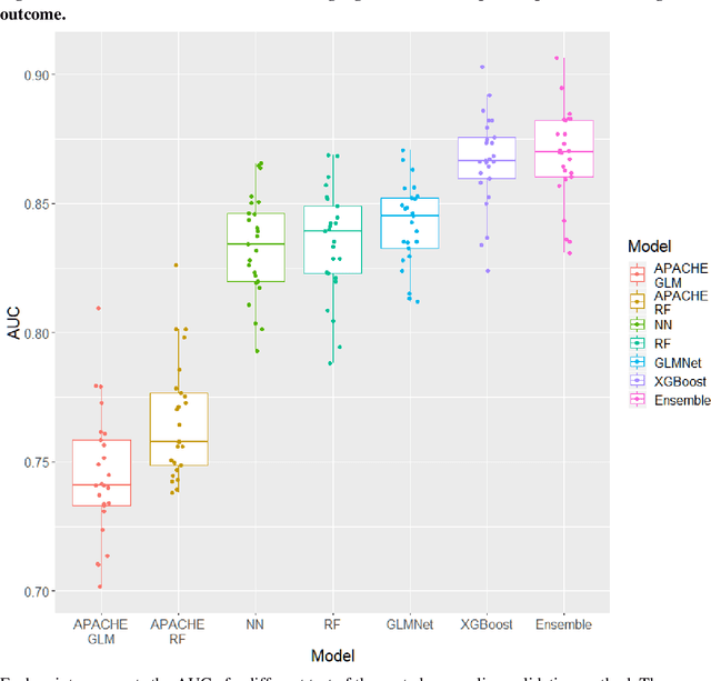 Figure 4 for A Physiology-Driven Computational Model for Post-Cardiac Arrest Outcome Prediction