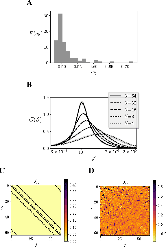 Figure 1 for Criticality as It Could Be: organizational invariance as self-organized criticality in embodied agents
